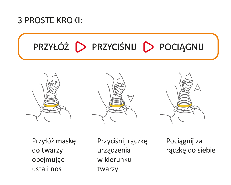 Kit de obstrucție a căilor respiratorii LifeVac LV08 într-o cutie