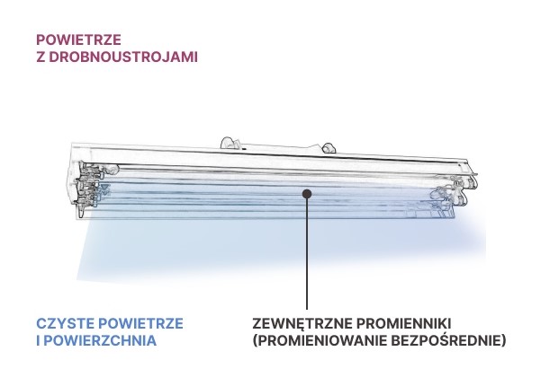 Lampă germicidă cu acțiune directă NBV 30NL cu temporizator - Imagine 2