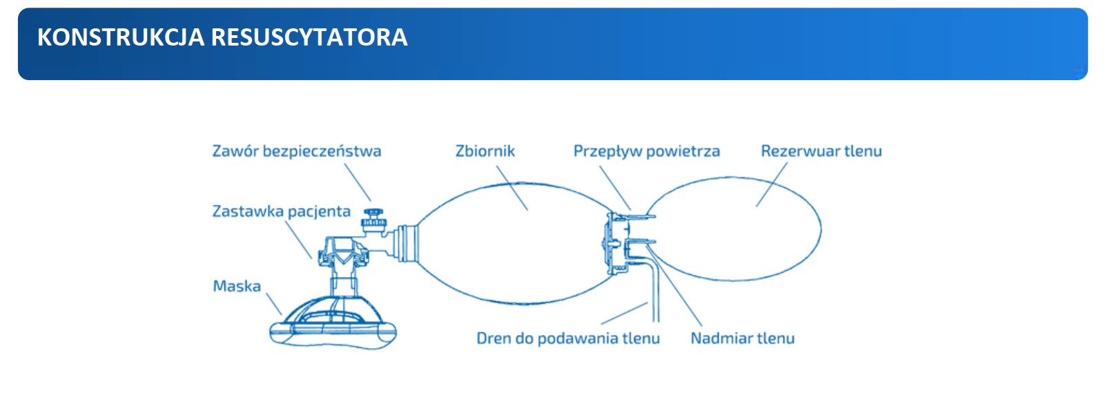 Kit de resuscitare Ambu de unică folosință din PVC pentru copii