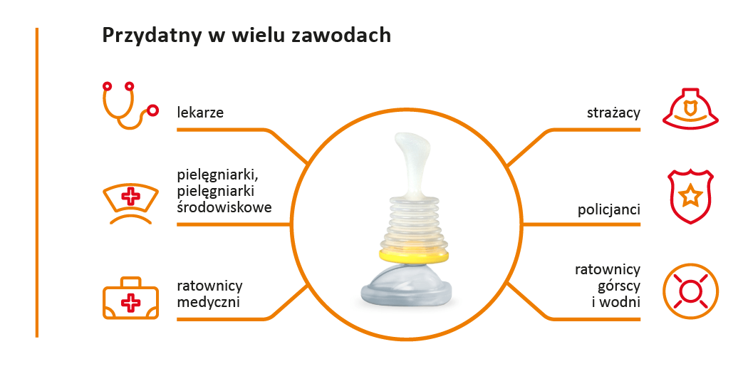 Kit de obstrucție a căilor respiratorii LifeVac LV08 într-o cutie - Imagine 3